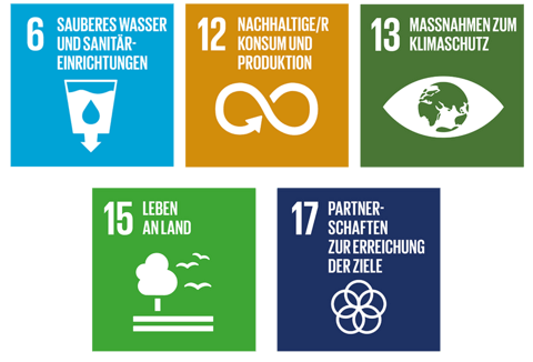 The image depicts various United Nations Sustainable Development Goals, focusing on water, sustainable consumption, climate action, biodiversity and partnerships to achieve these objectives.